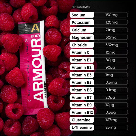 Body Armour Hydrate Sachets