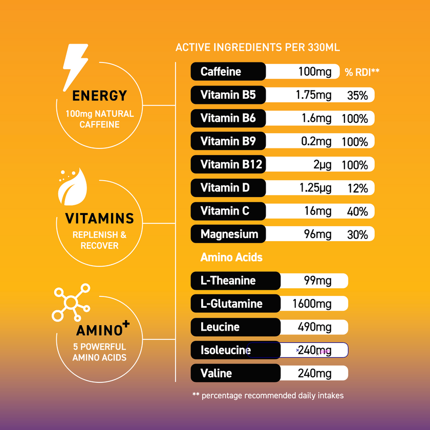 Energy+ BodyArmour.au