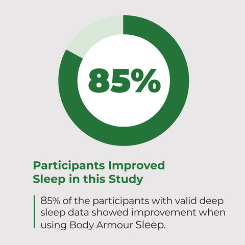 Body Armour Sleep Study